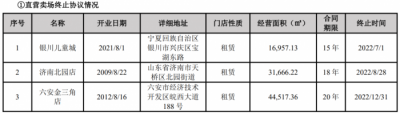 封禁主播，經(jīng)銷(xiāo)商閉店頻發(fā)；家居賣(mài)場(chǎng)模式正在走下坡路？